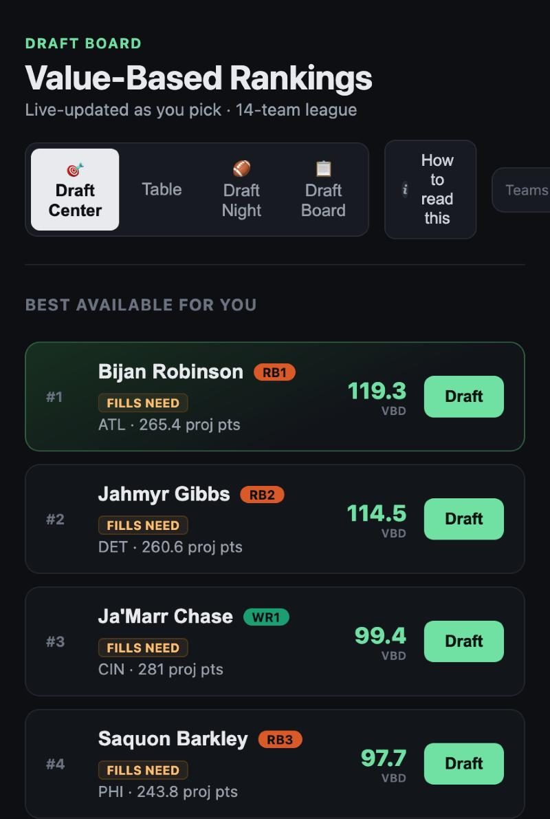 Draft board ranking the best available players by value over replacement, each with a Draft button